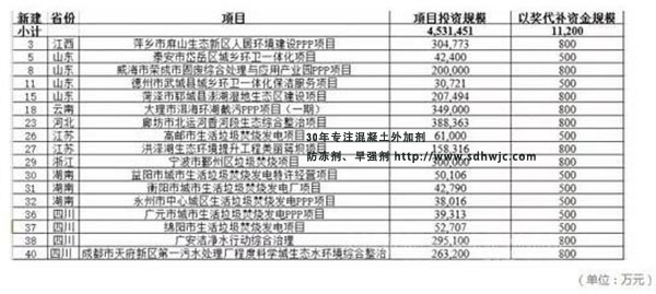 財政部撥付2.6億元PPP項目以獎代補資金，涉及19個環保項目