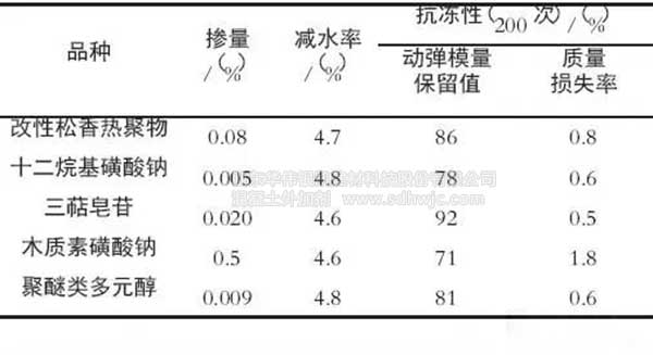 引氣劑那么多 應該怎么選