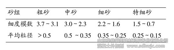 細度模數(shù)