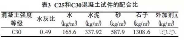 混凝土要想強度高，好的顆粒級配很重要