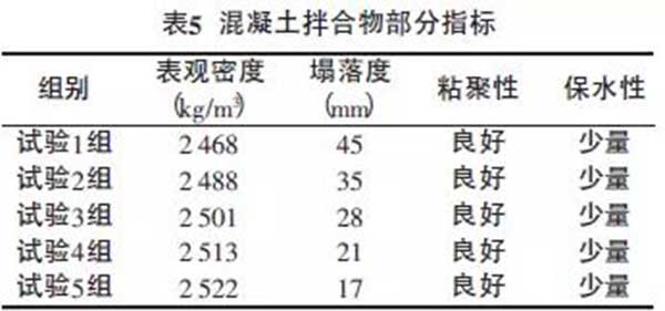 混凝土要想強度高，好的顆粒級配很重要