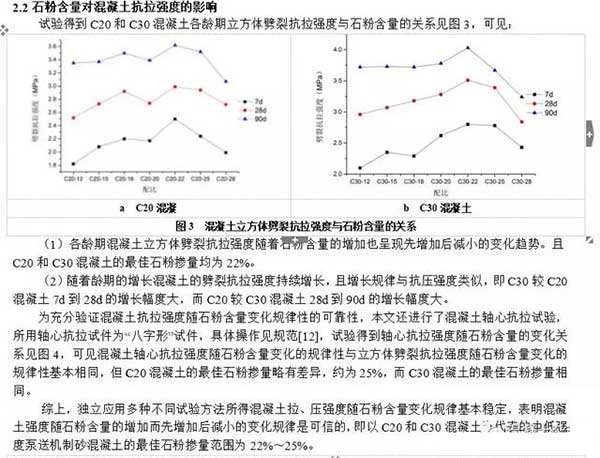 機(jī)制砂石粉對(duì)混凝土強(qiáng)度的影響