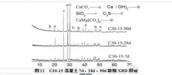 機(jī)制砂石粉對(duì)混凝土強(qiáng)度的影響