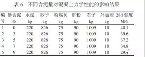 華偉銀凱混凝土外加劑