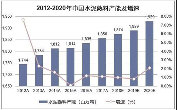 2018年我國水泥生產銷售情況及2019年水泥市場走勢