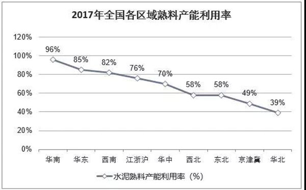 2018年我國水泥生產銷售情況及2019年水泥市場走勢