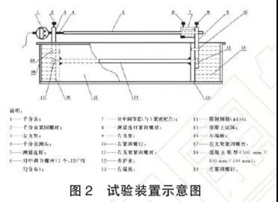 國家標(biāo)準(zhǔn)《混凝土膨脹劑》新規(guī)中修改內(nèi)容