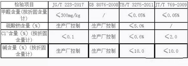 不同規范標準中聚羧酸減水劑指標的差異