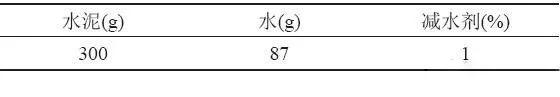 溫度及攪拌時(shí)間對聚羧酸減水劑使用性能的影響