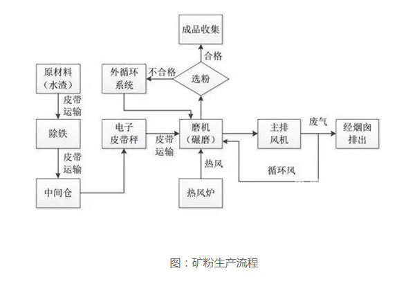 礦粉價格指數正式上線