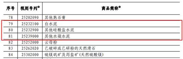 中國對美國多項(xiàng)水泥及水泥制品加征關(guān)稅！