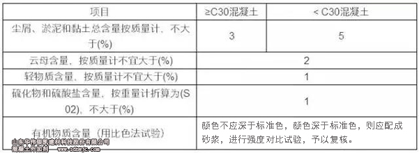 砂石材料檢驗要素