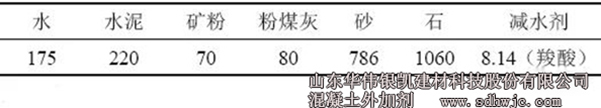 混凝土試驗配合比