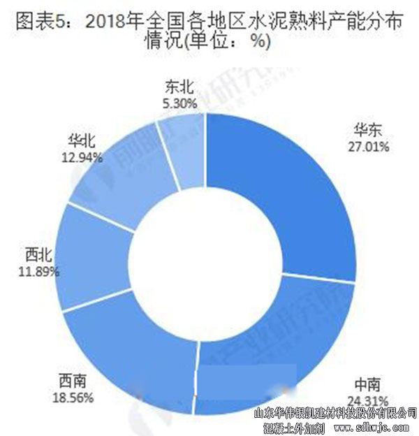 我國水泥熟料產能分布情況